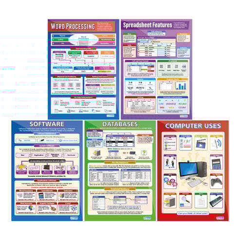 Software Posters - Set of 15 