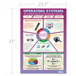 Operating Systems Poster