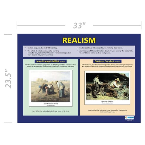 Realism Poster