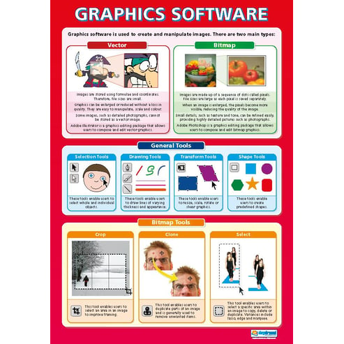 Graphics Software Poster
