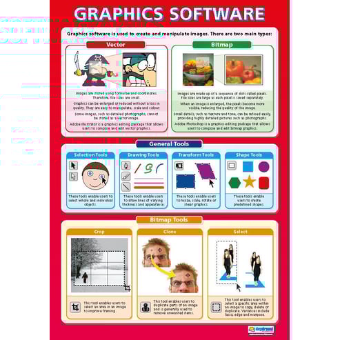 Graphics Software Poster