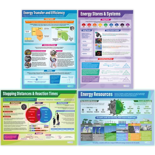 Physics Posters - Set of 12 