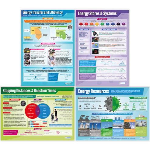 Physics Posters - Set of 12 