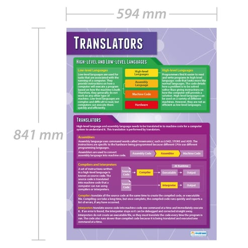 Translators Poster