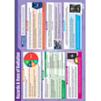 Hazards & Uses of Radiation Poster