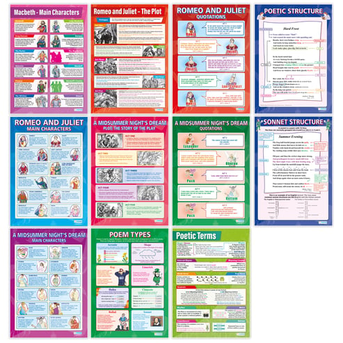 English Literature Posters - Set of 20