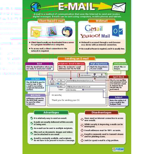 E-Mail Poster