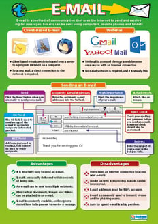 E-Mail Poster