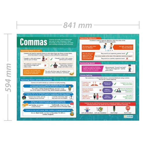 Commas Poster