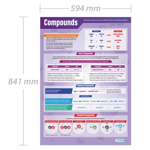 Compounds Poster
