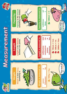 Measurement Poster