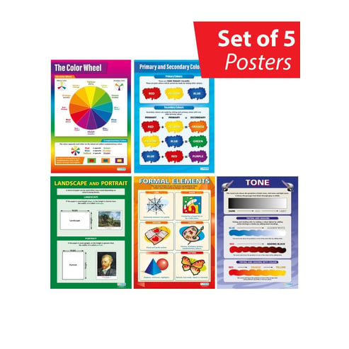 Art Basics Posters - Set of 5