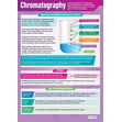 Chromatography Poster