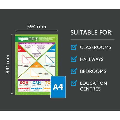 Trigonometry Poster