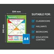 Trigonometry Poster