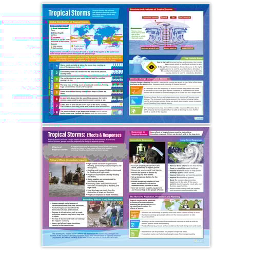 Climate Change & Weather Hazards Posters - Set of 5