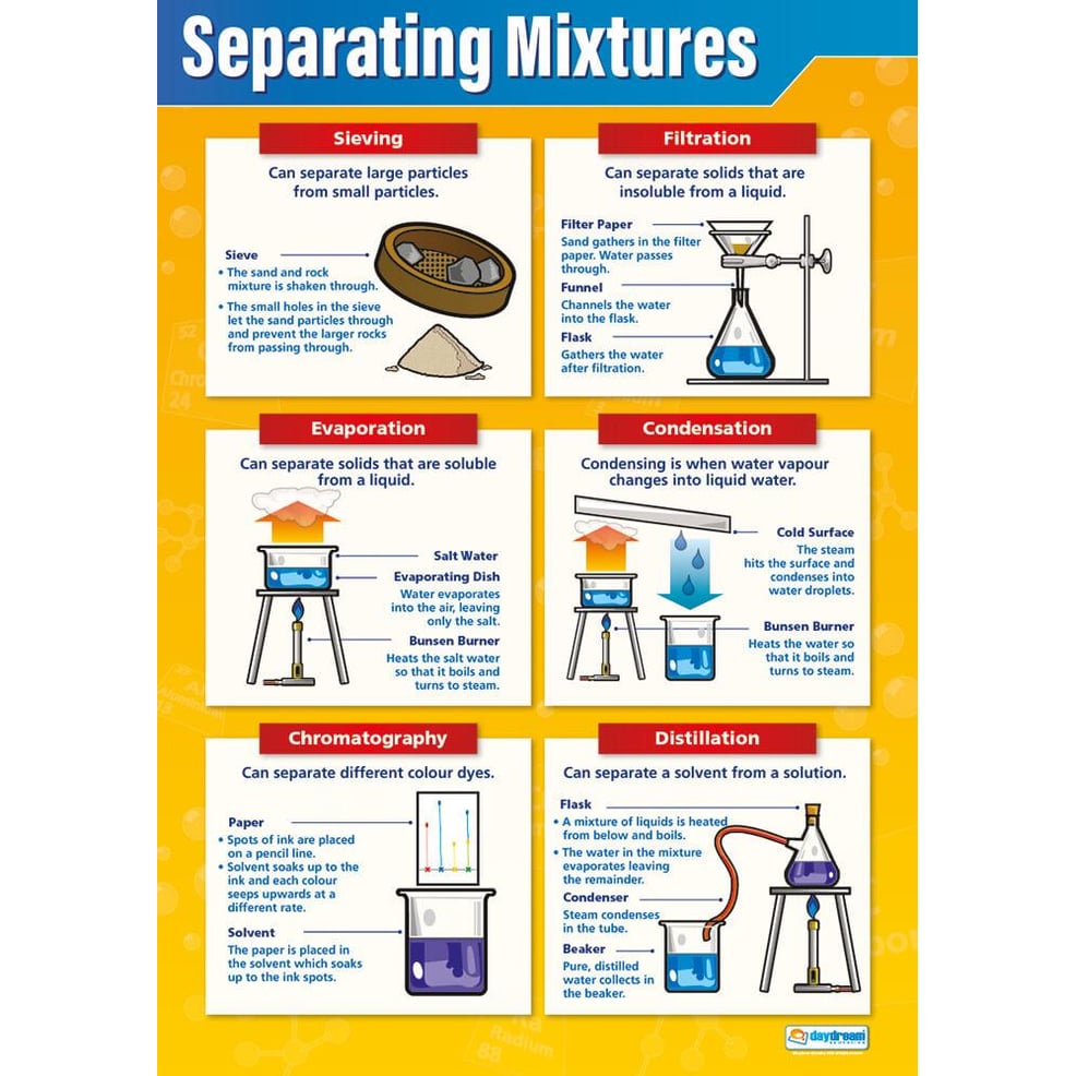 Separating Mixtures Poster Daydream Education