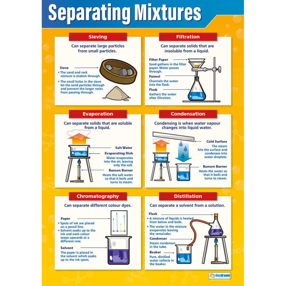 assignment 11 mixtures