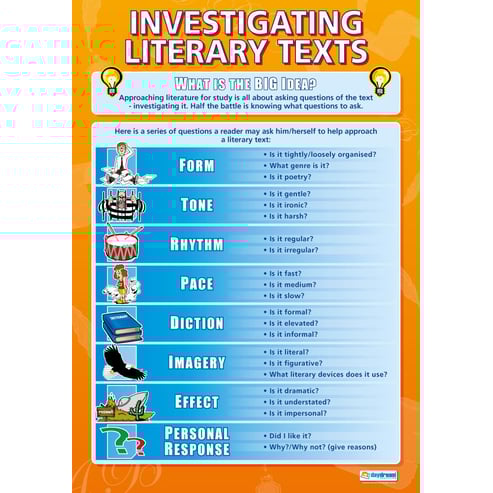 Investigating Literary Text Poster