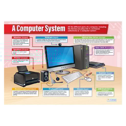 Hardware Basics Posters - Set of 2