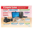 Hardware Basics Posters - Set of 2