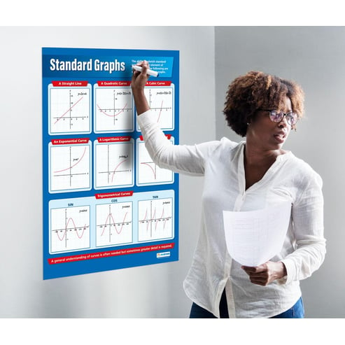 Standard Graphs Poster