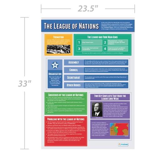 The League of Nations Poster