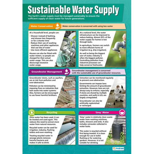 Sustainable Water Supply Poster