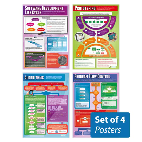 Developing a Solution Posters - Set of 4 