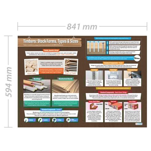 Timbers: Stock Forms, Types & Sizes Poster