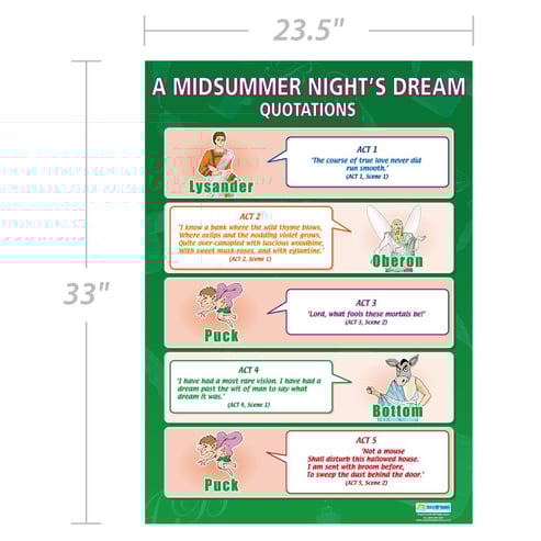 A Midsummer Night's Dream Quotations Poster