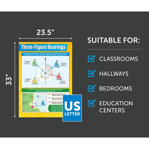 Three-Figure Bearings Poster