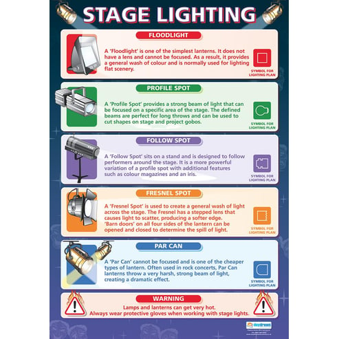 Stage Lighting Poster