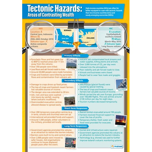 Tectonic Hazards Example: Areas of Contrasting Wealth Poster