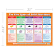 The Five Types of Solid Structures Poster