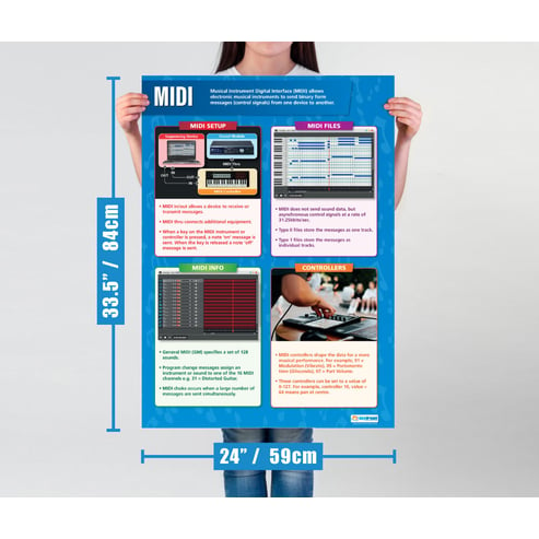 MIDI Poster