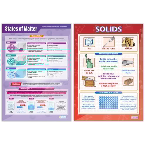 States of Matter Posters - Set of 4