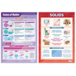 States of Matter Posters - Set of 4
