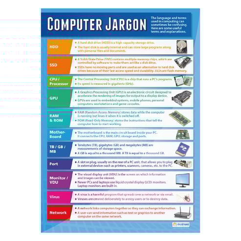 Introduction to ICT Posters - Set of 5