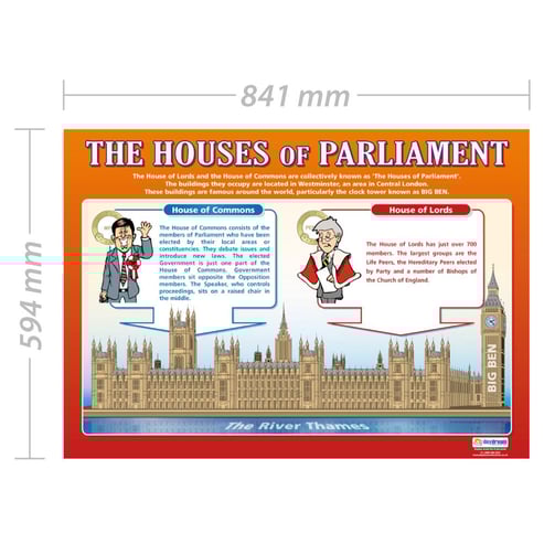 The Houses of Parliament Poster
