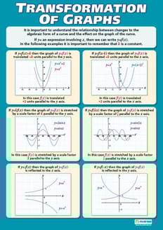 Transformation of Graphs Poster