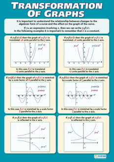 Transformation of Graphs Poster