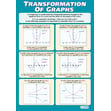 Transformation of Graphs Poster