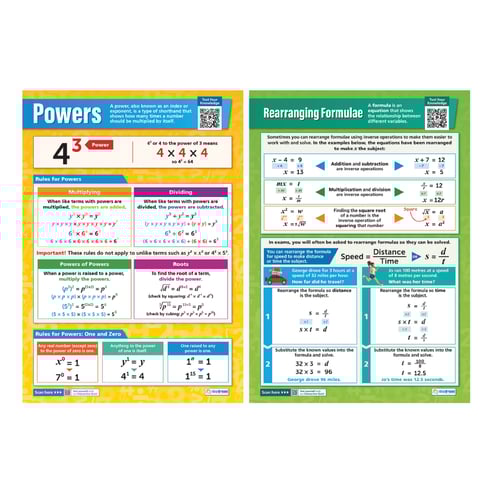 Algebra Posters - Set of 7