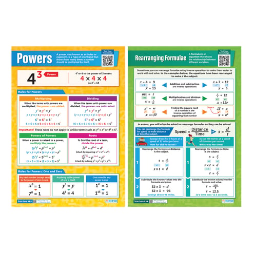 Algebra Posters - Set of 7