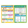 Algebra Posters - Set of 7