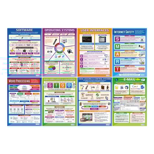 ICT Posters - Set of 40 