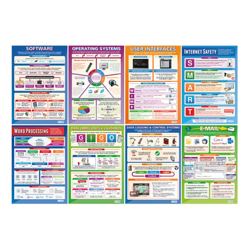 ICT Posters - Set of 40 