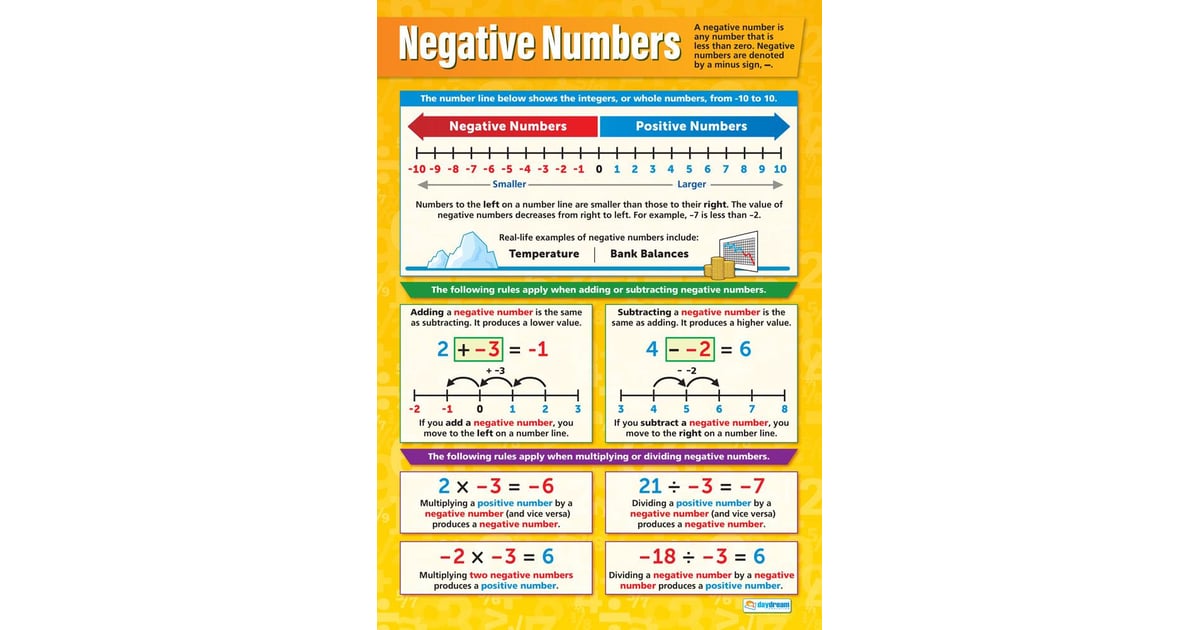Negative Numbers Poster - Daydream Education