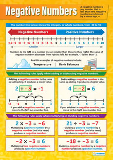 Negative Numbers Poster